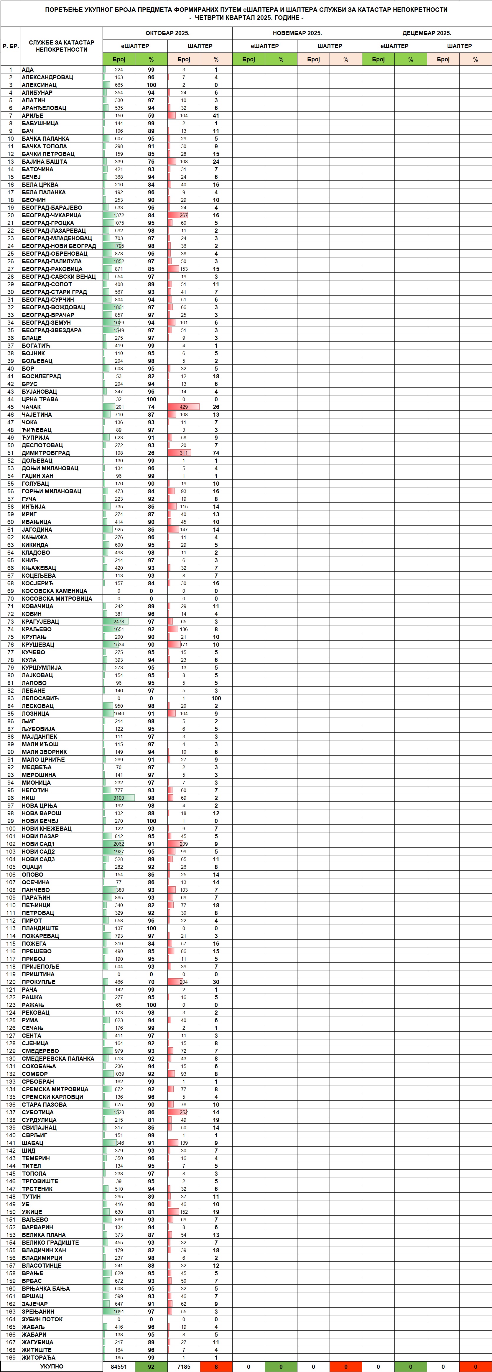 /content/images/stranice/statistika/2025/11/Tabela 2 - IV kvartal 2025seo.jpg